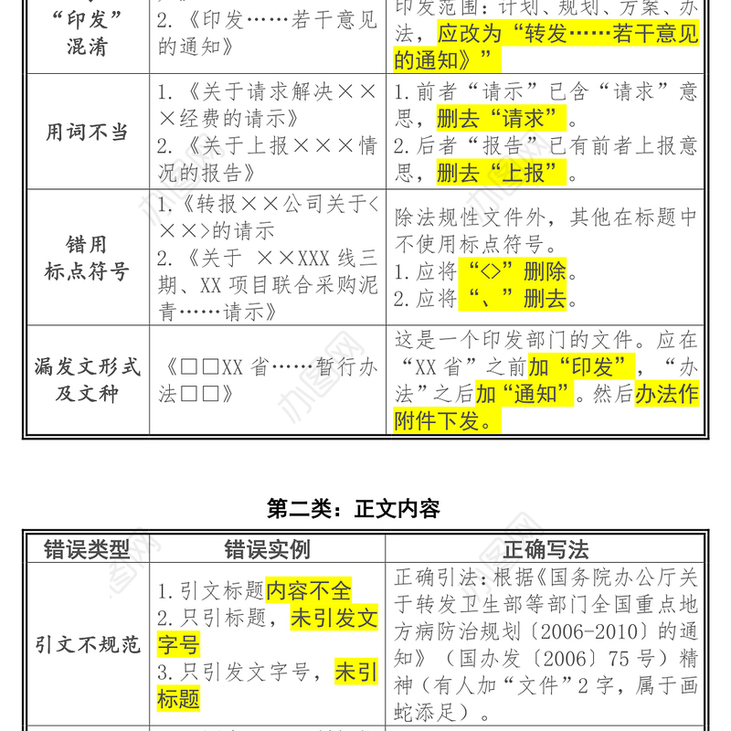公文常见错误更正对照表(1)