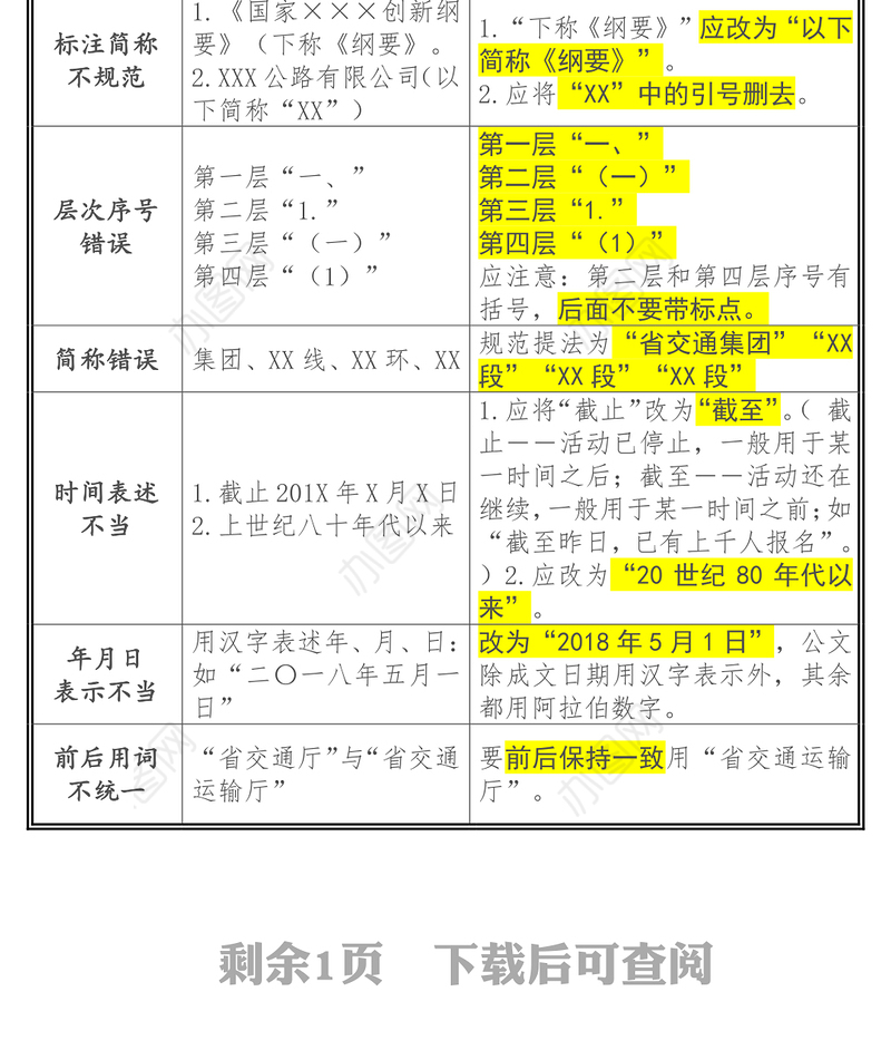 公文常见错误更正对照表(1)