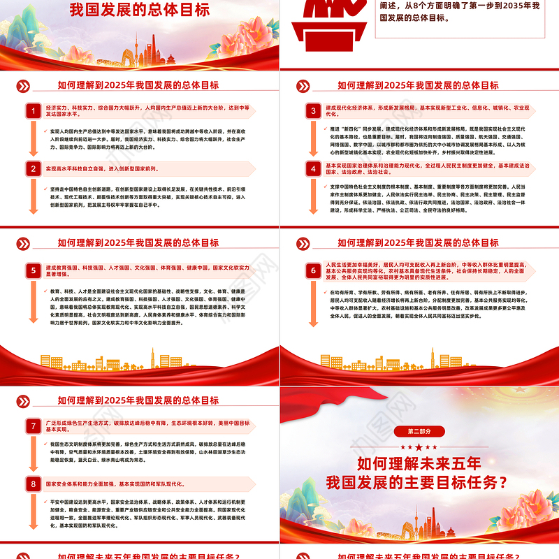 2023大会报告辅导百问（第22—29问）关于中国式现代化PPT大气精美风党员干部学习教育专题党课课件模板