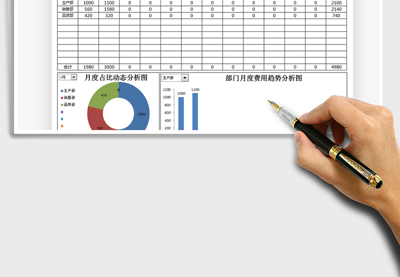 2021年部门费用支出全年分析表