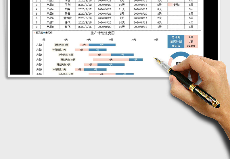 2021年生产计划进度表(甘特图)