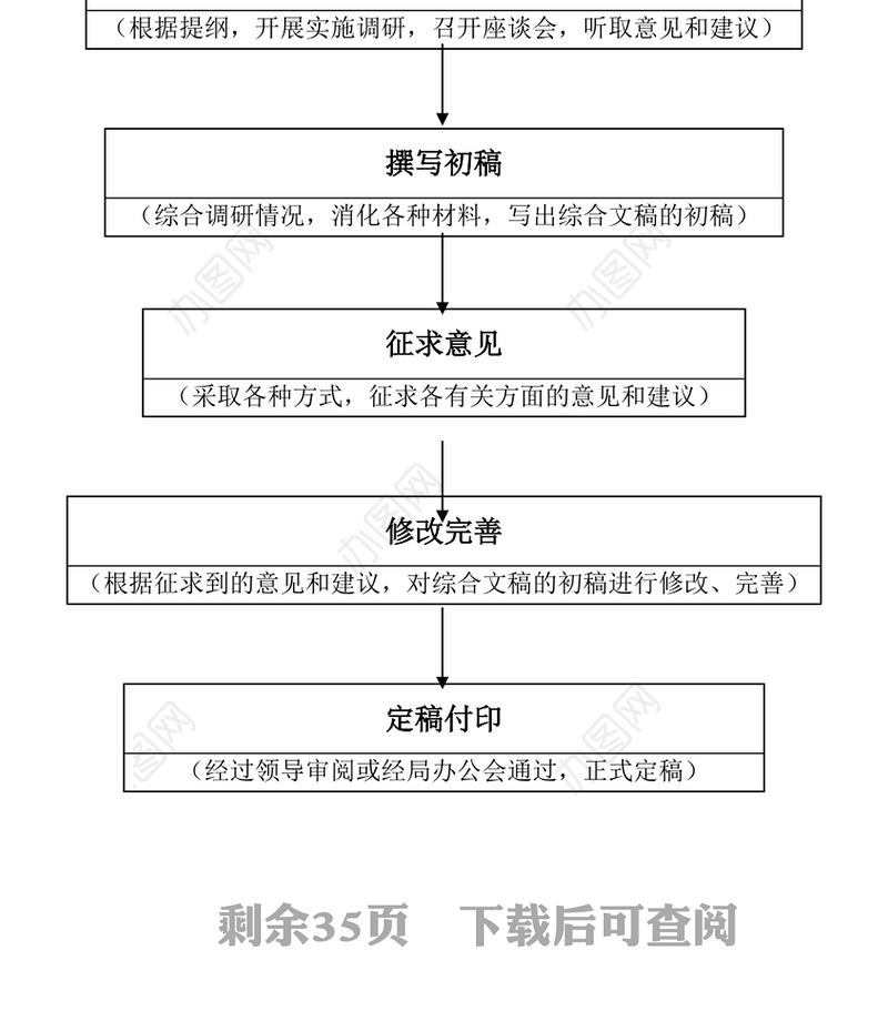 办公室工作手册流程图