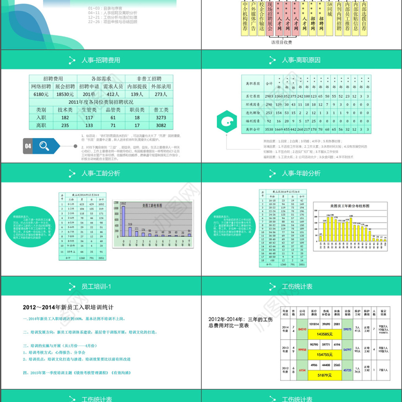蓝色简约人事部年度工作总结PPT模板
