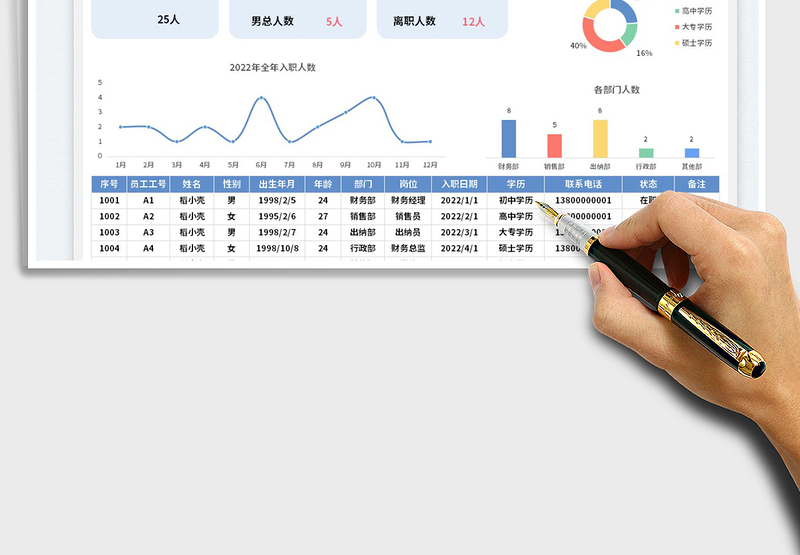 员工花名册管理表