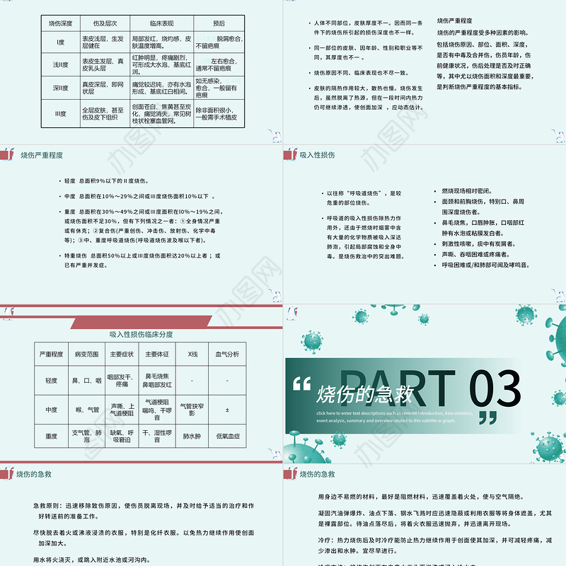 2022烧伤的急救护理PPT创意简约急救护理通用PPT