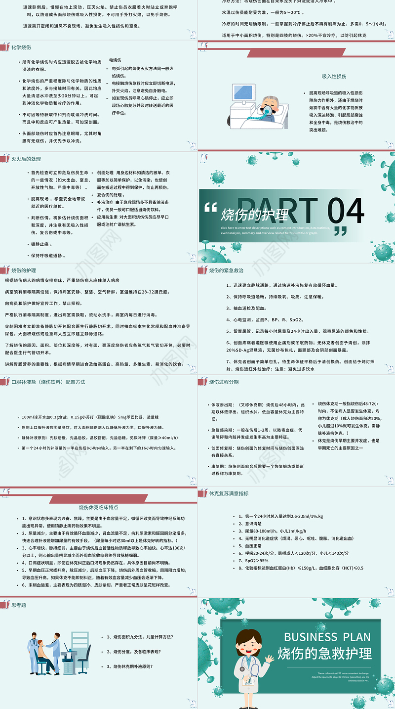 2022烧伤的急救护理PPT创意简约急救护理通用PPT