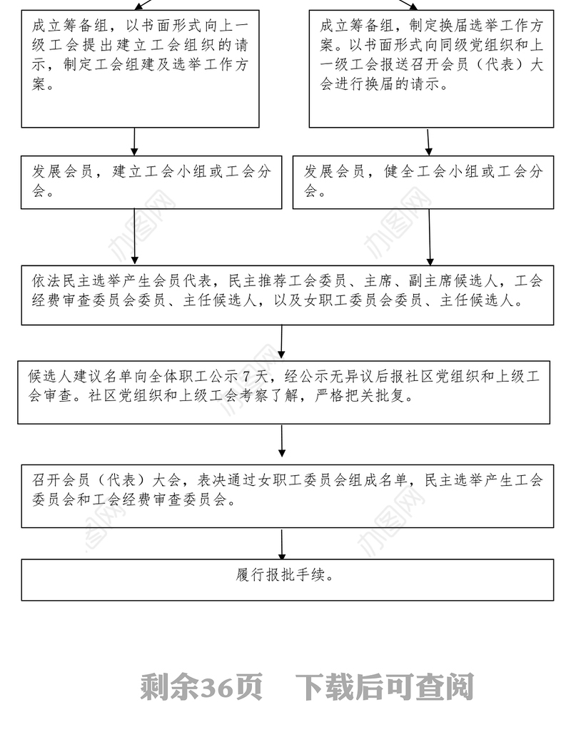 工会换届选举规范文本式样
