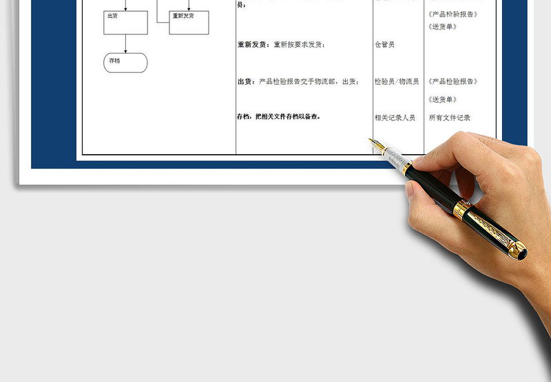 2021年出货工作流程图
