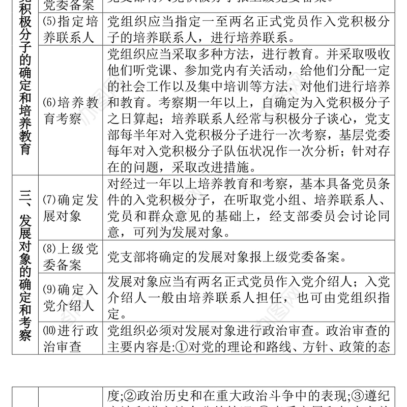 发展党员工作程序流程图