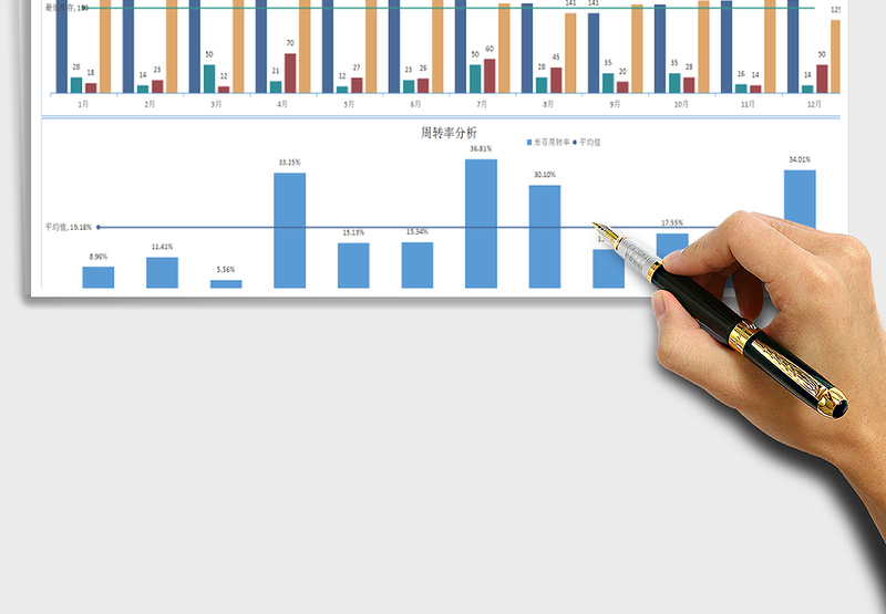 2021年库存数据分析表