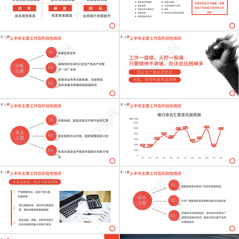 2020财务部年中工作总结PPT模板