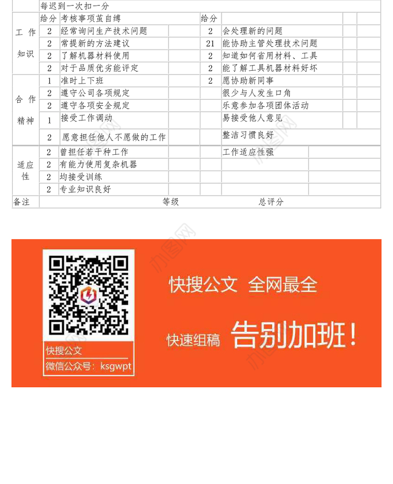 职员工作能力绩效考核表