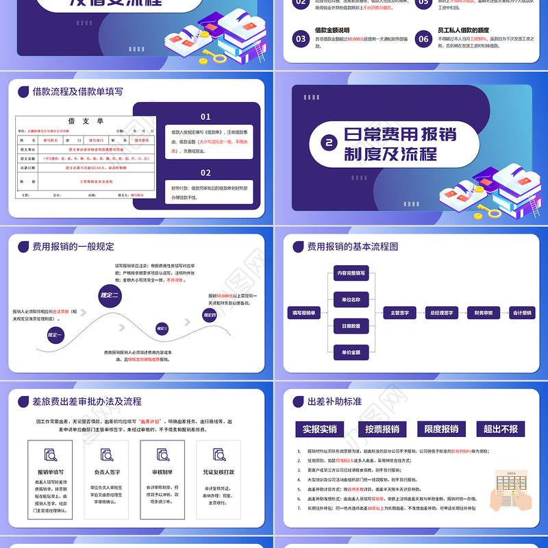 2022财务报销流程培训PPT渐变商务风企业财务培训专题课件模板