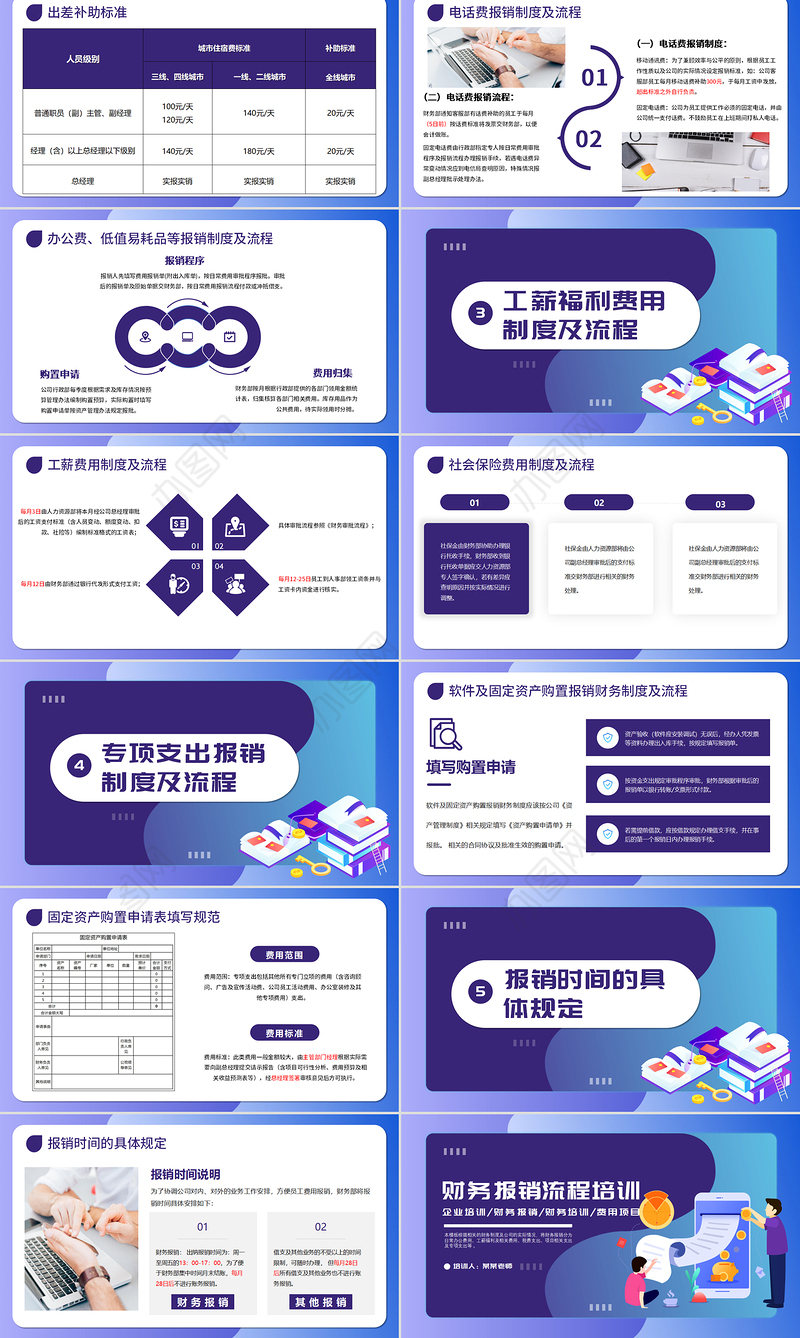 2022财务报销流程培训PPT渐变商务风企业财务培训专题课件模板