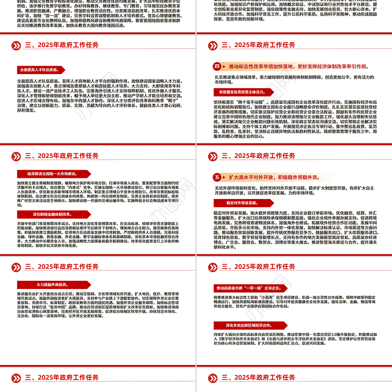 2025政府工作报告全文PPT党政风全国两会精神宣传课件
