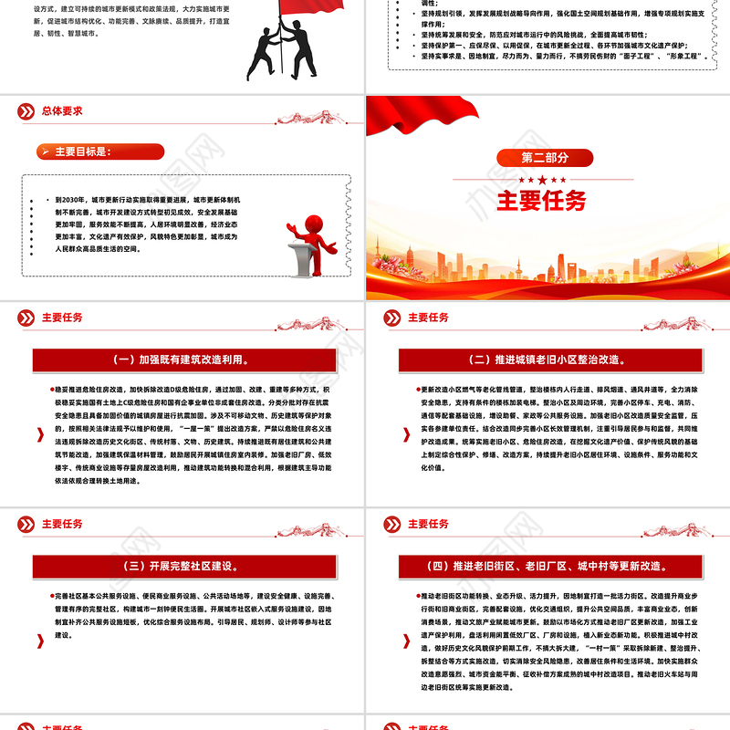 2025关于持续推进城市更新行动的意见PPT课件下载