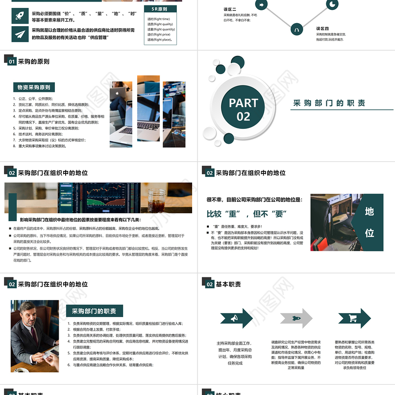 2021墨绿色简洁风采购管理培训PPT模板