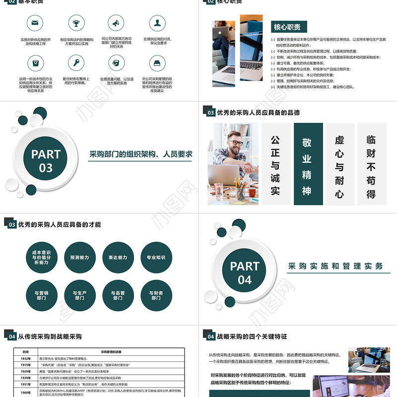 2021墨绿色简洁风采购管理培训PPT模板