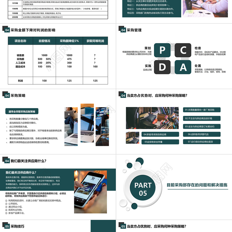 2021墨绿色简洁风采购管理培训PPT模板