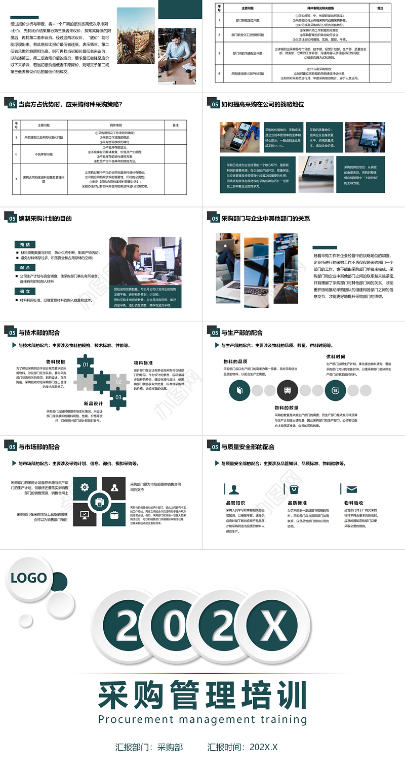 2021墨绿色简洁风采购管理培训PPT模板