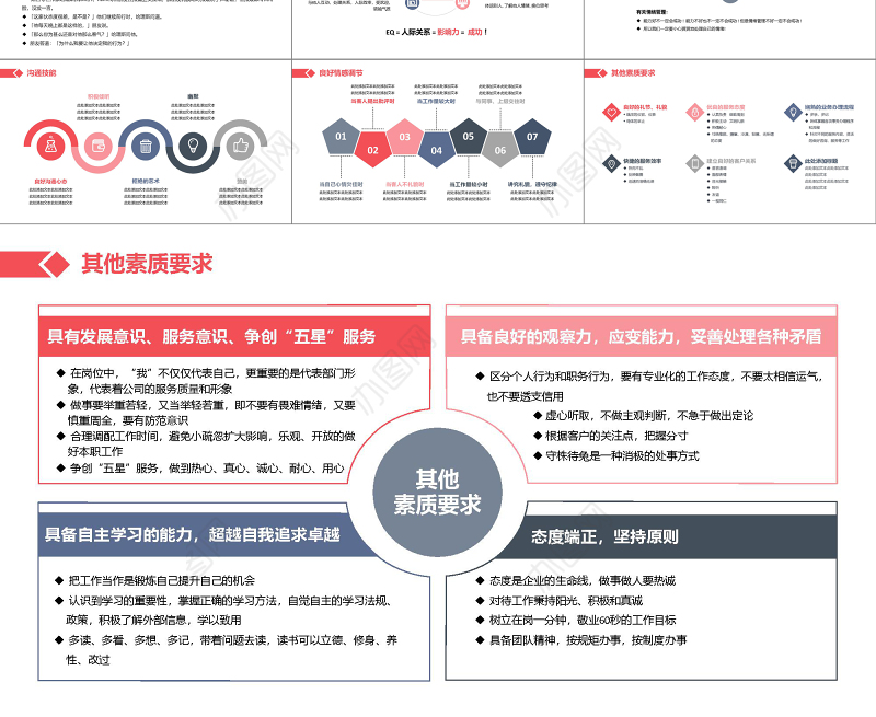 红色简约商务企业员工服务意识培训通用PPT模板