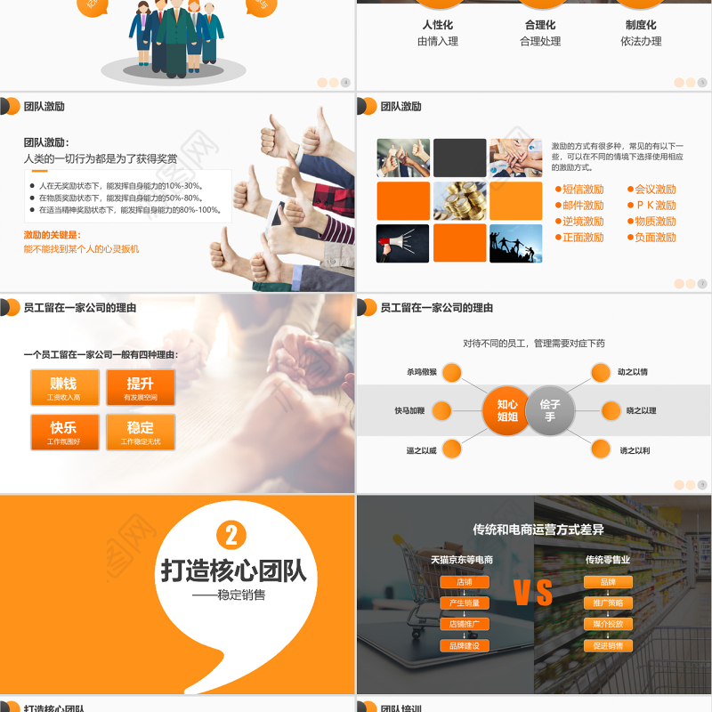 原创电商创业团队运营方案及团队管理技巧PPT