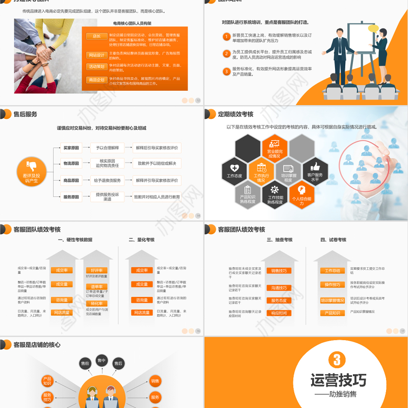 原创电商创业团队运营方案及团队管理技巧PPT