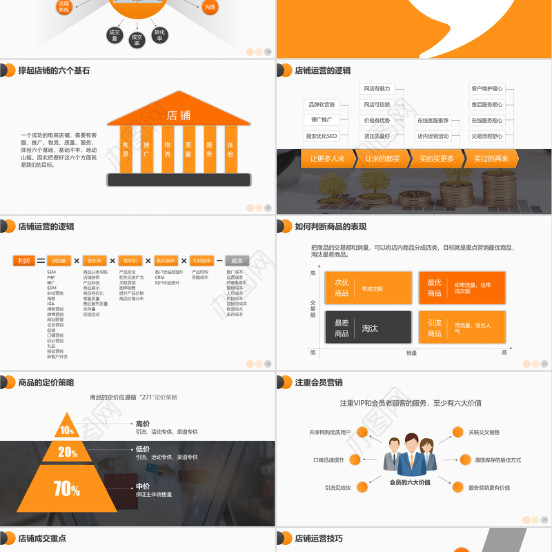 原创电商创业团队运营方案及团队管理技巧PPT