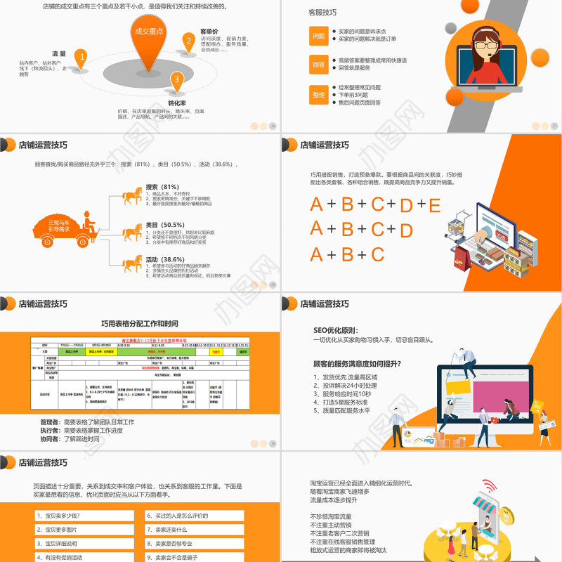 原创电商创业团队运营方案及团队管理技巧PPT