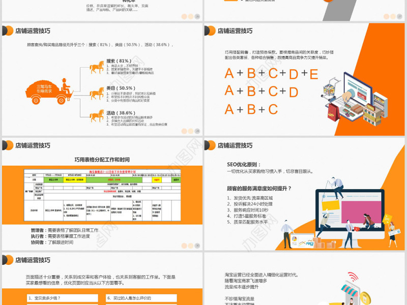 原创电商创业团队运营方案及团队管理技巧PPT