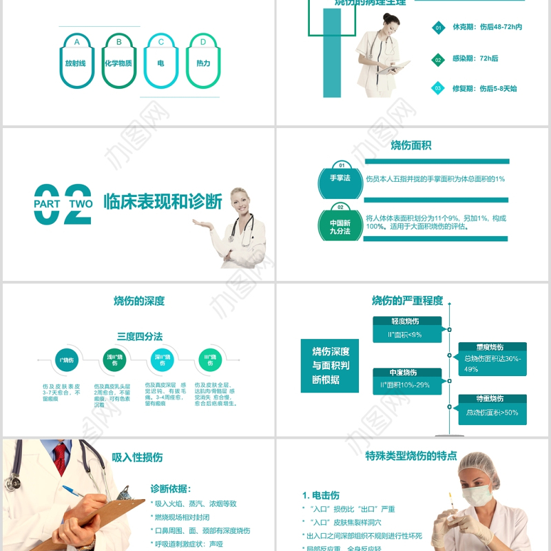 烧伤病人的护理烧伤护理PPT