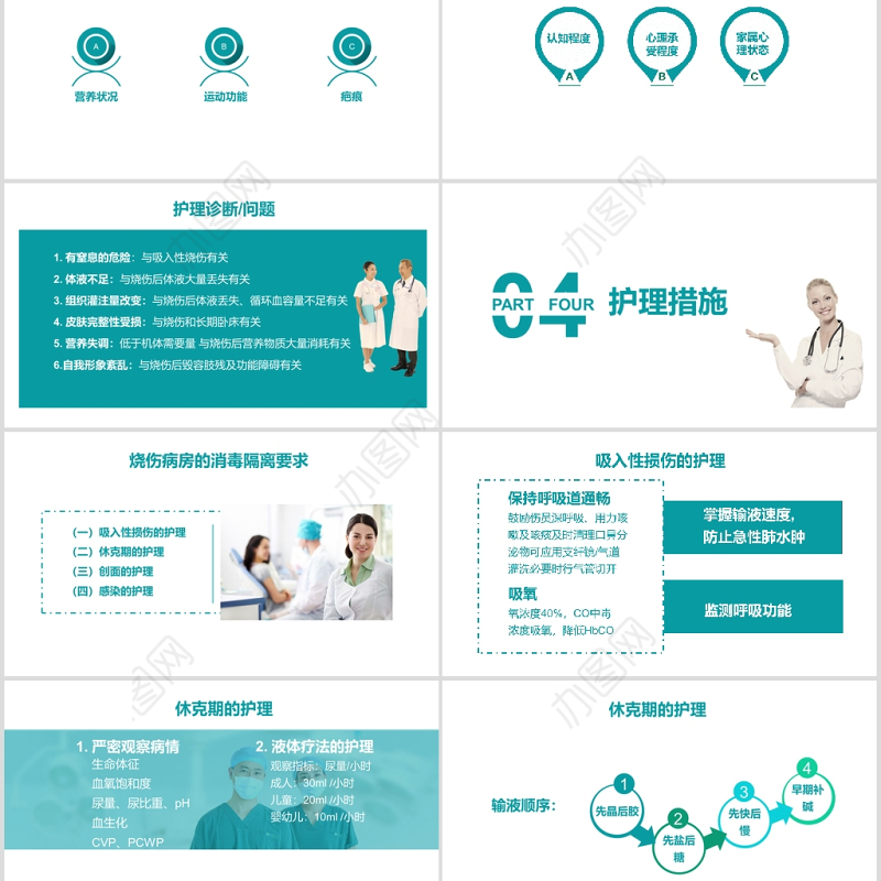 烧伤病人的护理烧伤护理PPT