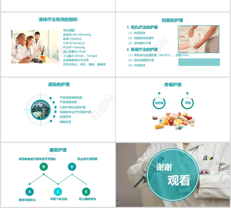 烧伤病人的护理烧伤护理PPT