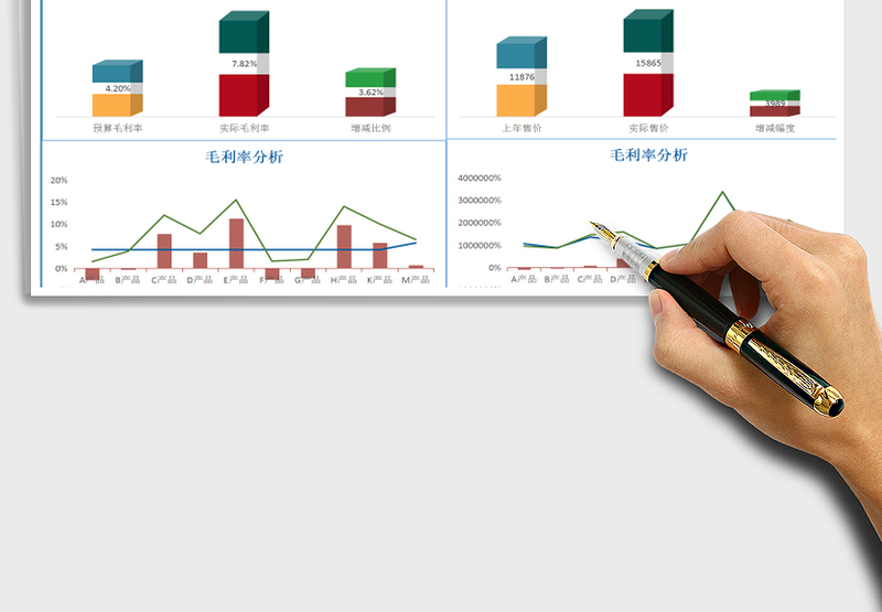 2021年产品售价及毛利分析