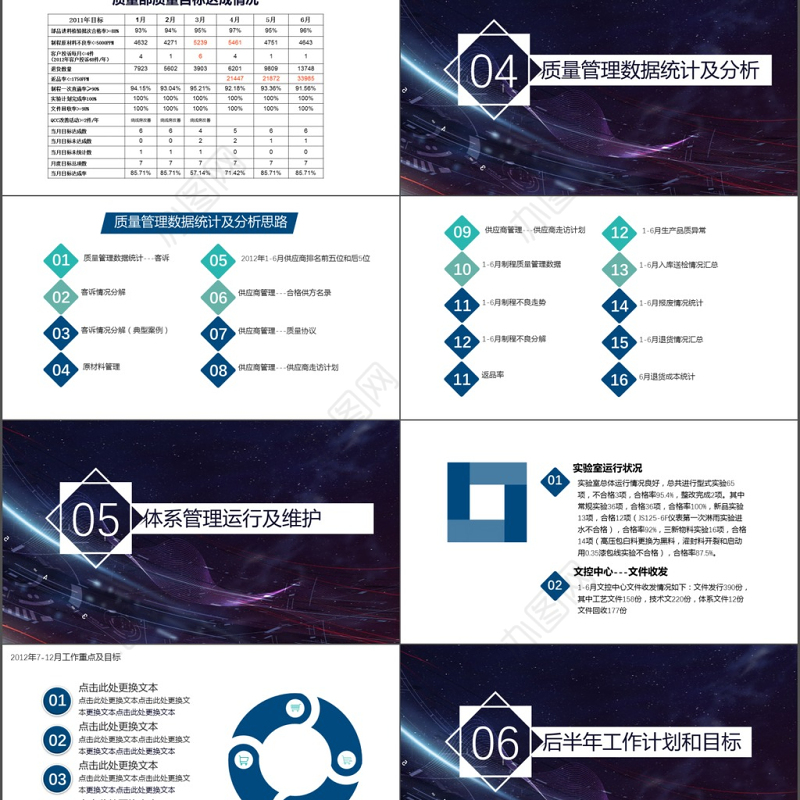 黑色科技2018质量管理检测总结报告