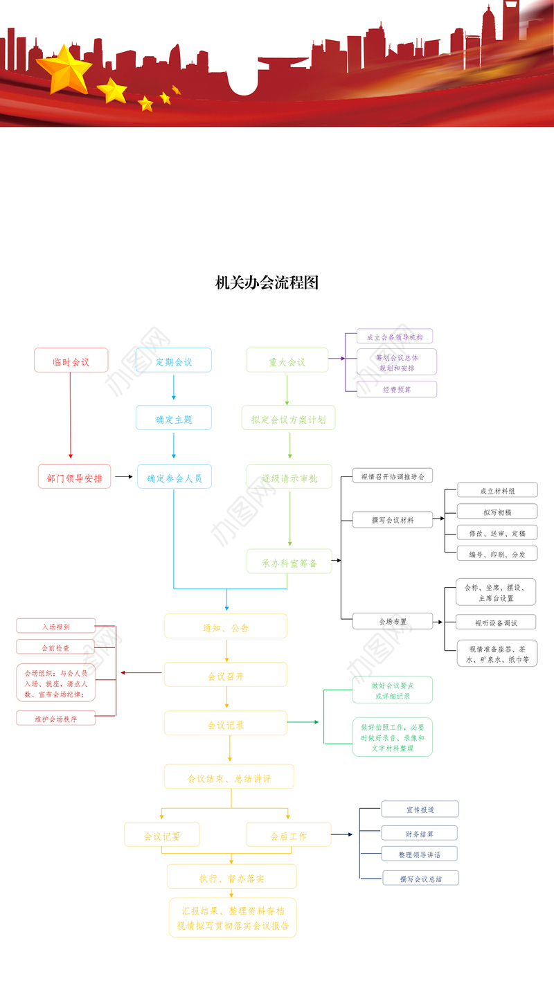 机关办会流程图公文材料