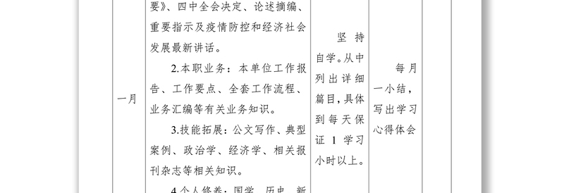 2020年度个人理论学习计划（表格）