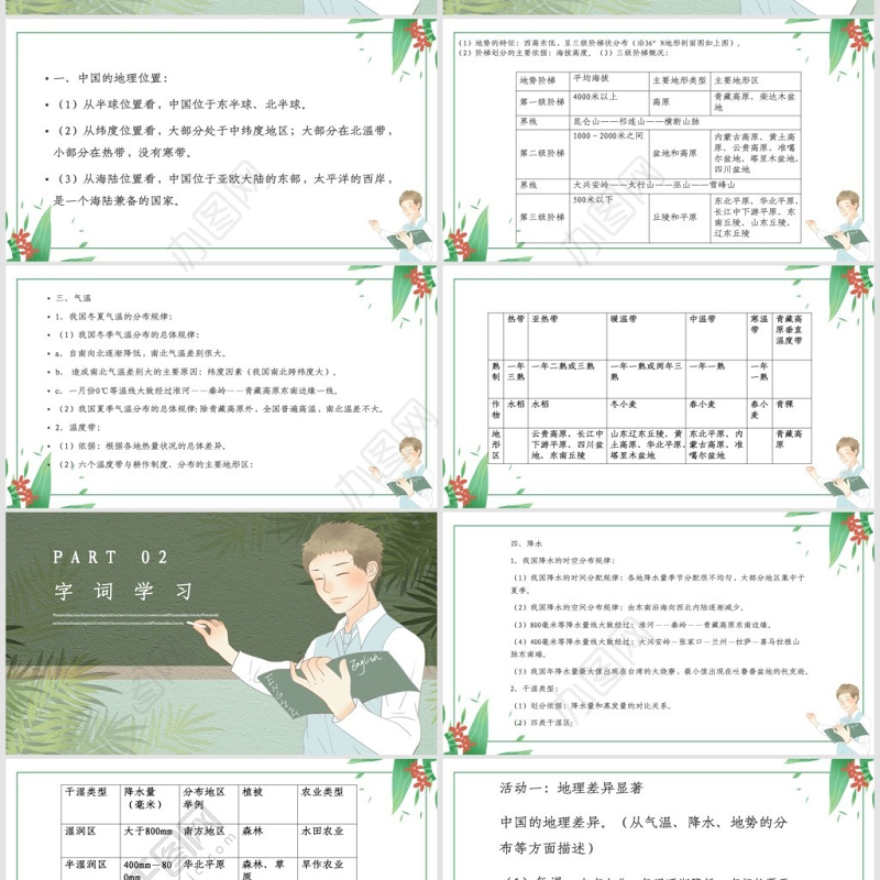 人教版八年级地理中国的地理差异