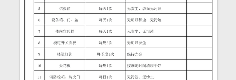 2021年月度保洁检查表