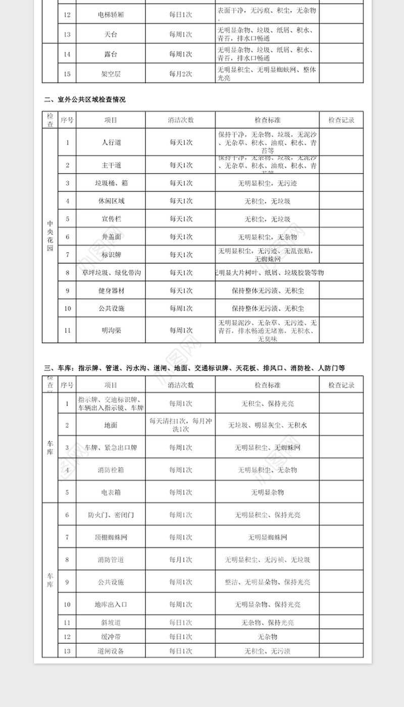 2021年月度保洁检查表