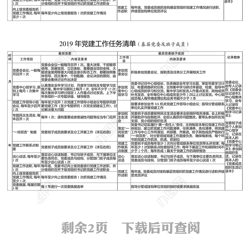 2019年党建工作任务清单(市局党委及班子成员)