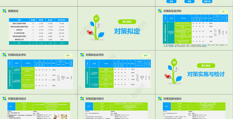 2019常青藤活动品管圈PPT模板