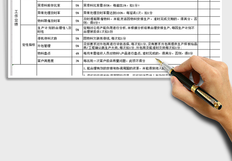 2022科技公司PMC主管绩效考核表免费下载