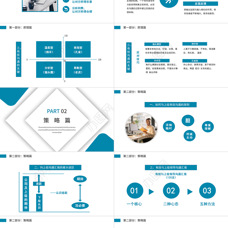 2022优秀管理者的有效沟通PPT蓝色商务风管理者如何带好团队培训系列模板