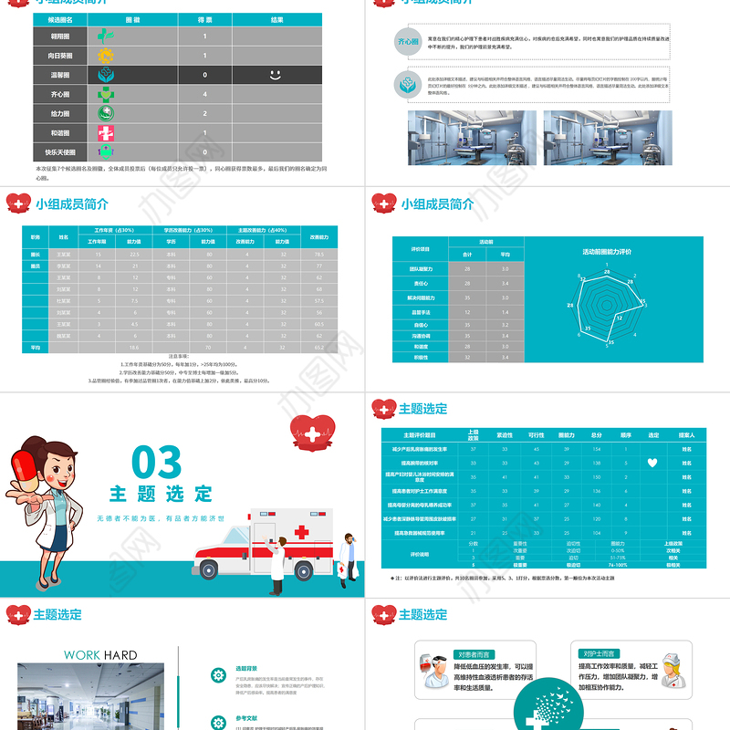 2022品管圈PPT创意清新医疗系统品管圈成果汇报专用PPT