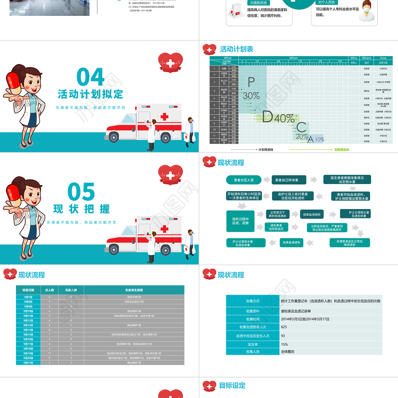 2022品管圈PPT创意清新医疗系统品管圈成果汇报专用PPT