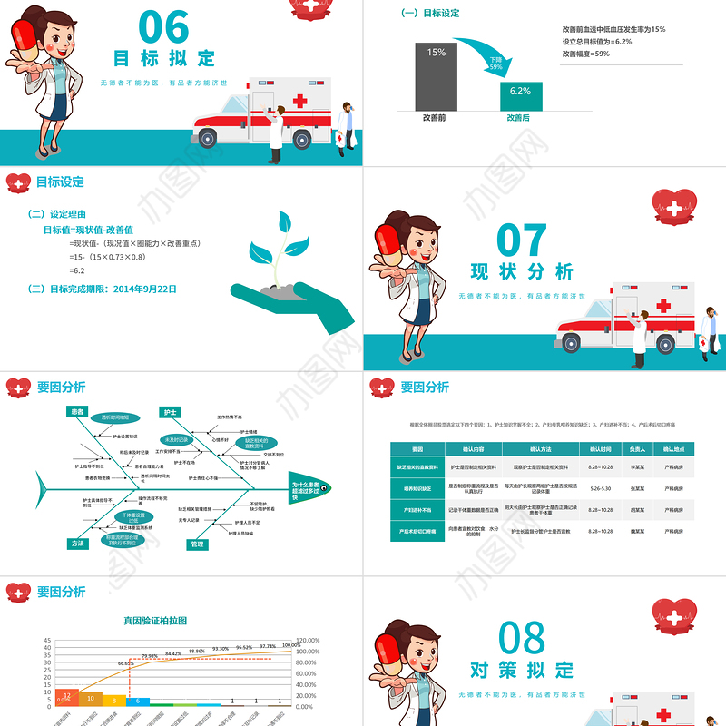 2022品管圈PPT创意清新医疗系统品管圈成果汇报专用PPT