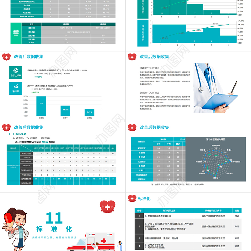 2022品管圈PPT创意清新医疗系统品管圈成果汇报专用PPT