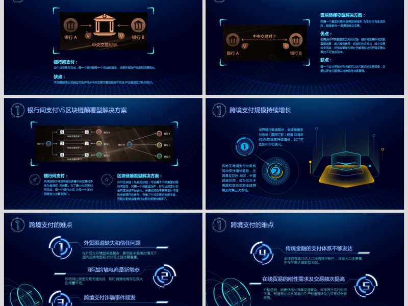 区块链白皮书科技内容完整比特币简介PPT
