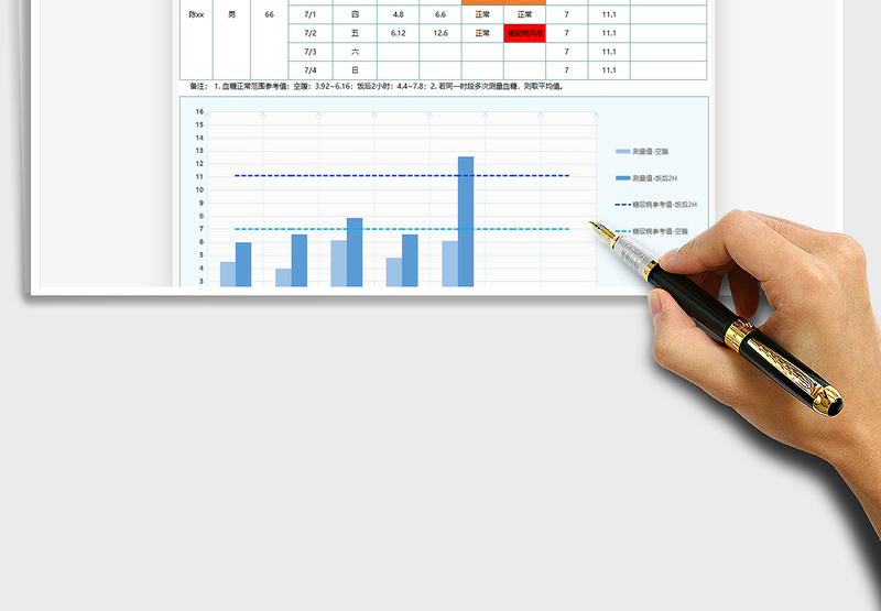 2022血糖跟踪记录表免费下载